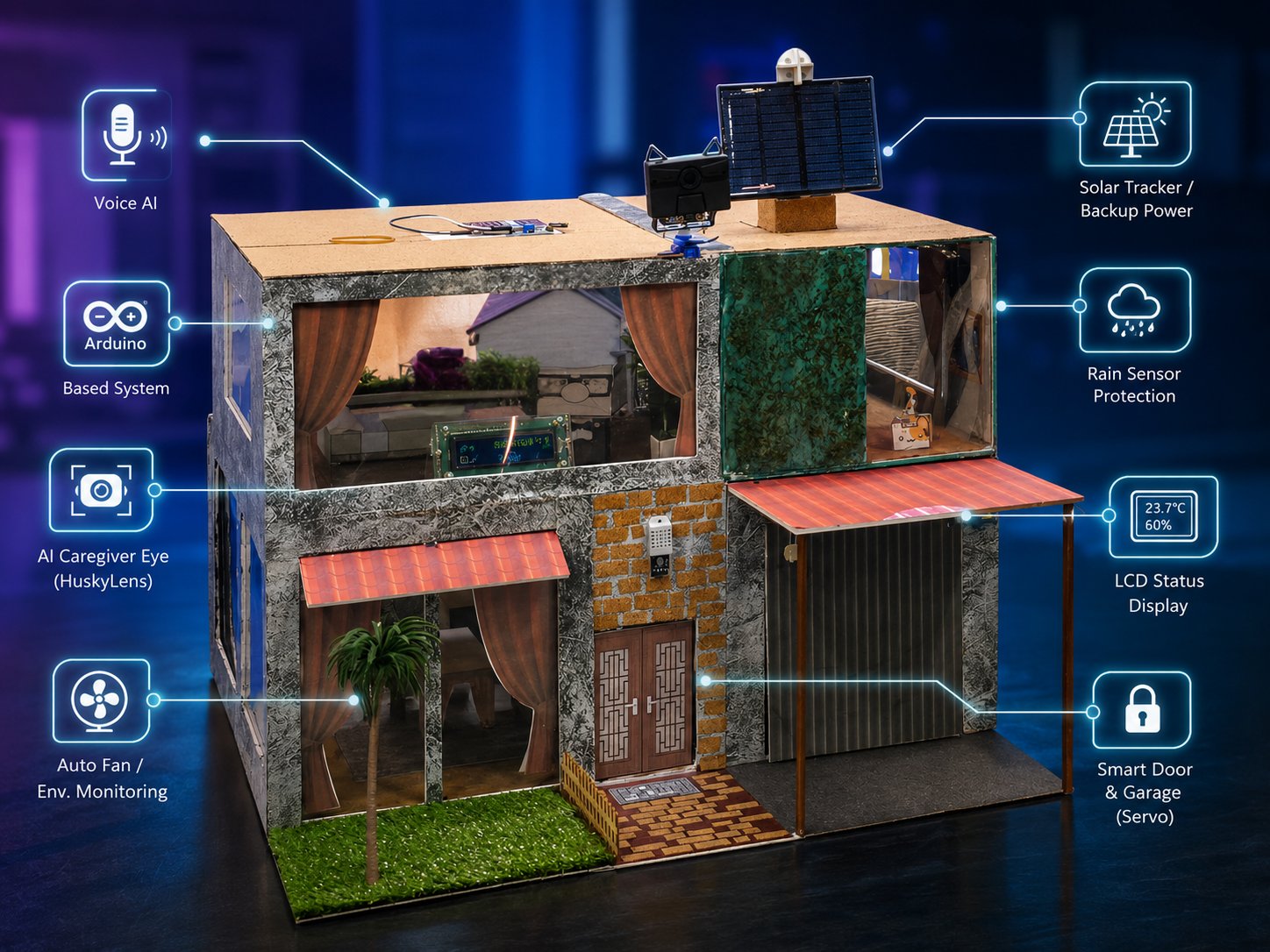 Prototipe rumah pintar Aura Link dengan Voice AI dan solar tracker